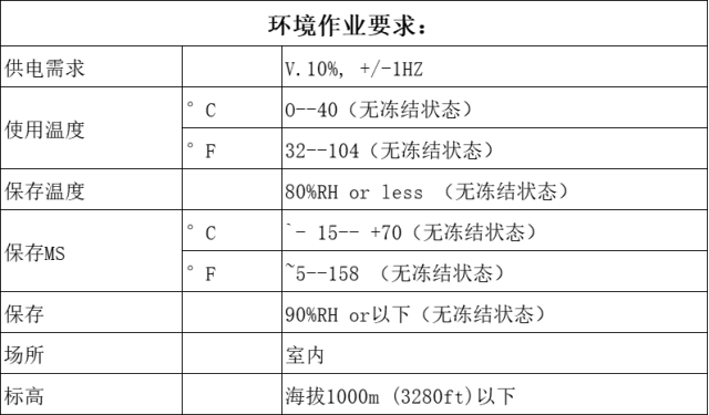 中文版环境作业要求.png